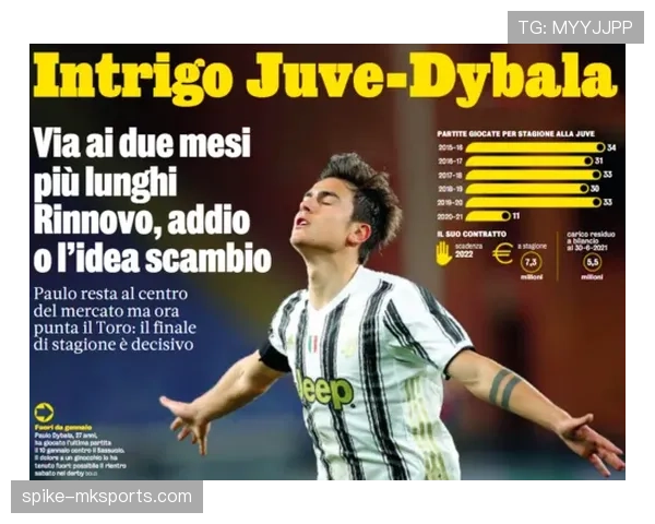 迪巴拉状态回暖,锋线稳健表现引关注 迪巴拉状态回暖,锋线稳健表现引关注